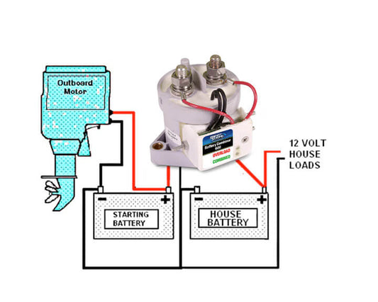Marine Battery Combiner