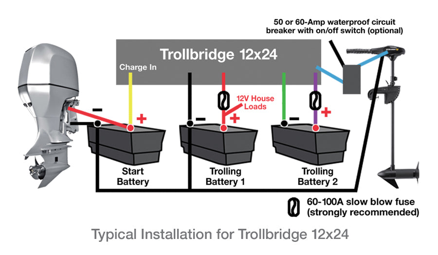 Trollbridge 12x24