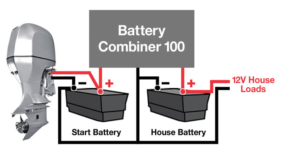 Battery Combiner 100 for Lithium Batteries