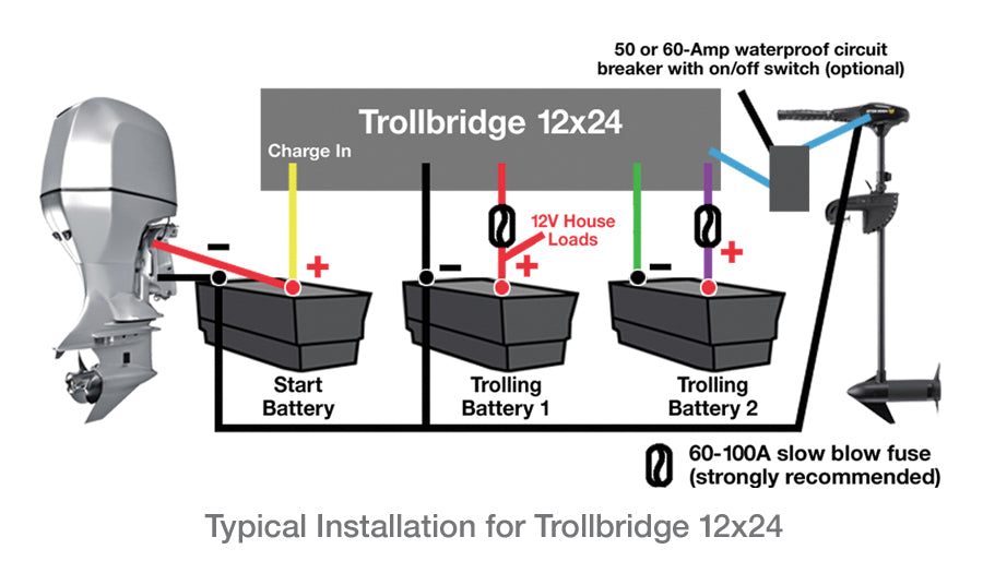 Trollbridge 12x24 for Lithium Batteries